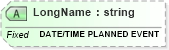 XSD Diagram of LongName in schema fields_xsd (Health Level Seven (HL7))