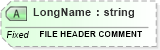XSD Diagram of LongName in schema fields_xsd (Health Level Seven (HL7))