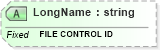 XSD Diagram of LongName in schema fields_xsd (Health Level Seven (HL7))