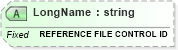 XSD Diagram of LongName in schema fields_xsd (Health Level Seven (HL7))