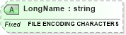 XSD Diagram of LongName in schema fields_xsd (Health Level Seven (HL7))