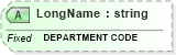 XSD Diagram of LongName in schema fields_xsd (Health Level Seven (HL7))