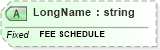 XSD Diagram of LongName in schema fields_xsd (Health Level Seven (HL7))