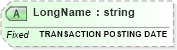 XSD Diagram of LongName in schema fields_xsd (Health Level Seven (HL7))