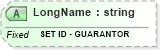 XSD Diagram of LongName in schema fields_xsd (Health Level Seven (HL7))