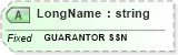 XSD Diagram of LongName in schema fields_xsd (Health Level Seven (HL7))