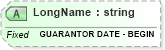 XSD Diagram of LongName in schema fields_xsd (Health Level Seven (HL7))