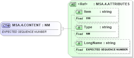 XSD Diagram of MSA.4.CONTENT in schema fields_xsd (Health Level Seven (HL7))
