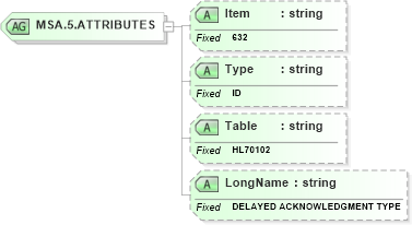 XSD Diagram of MSA.5.ATTRIBUTES in schema fields_xsd (Health Level Seven (HL7))