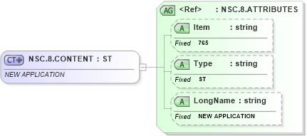 XSD Diagram of NSC.8.CONTENT in schema fields_xsd (Health Level Seven (HL7))