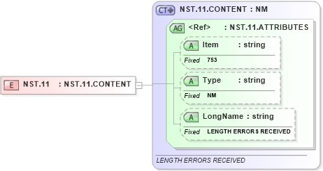 XSD Diagram of NST.11 in schema fields_xsd (Health Level Seven (HL7))