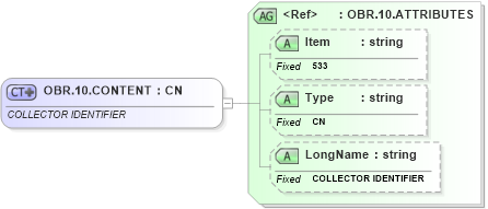 XSD Diagram of OBR.10.CONTENT in schema fields_xsd (Health Level Seven (HL7))