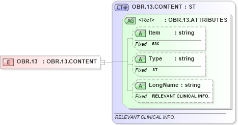 XSD Diagram of OBR.13 in schema fields_xsd (Health Level Seven (HL7))