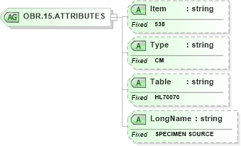 XSD Diagram of OBR.15.ATTRIBUTES in schema fields_xsd (Health Level Seven (HL7))