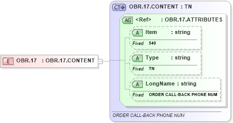 XSD Diagram of OBR.17 in schema fields_xsd (Health Level Seven (HL7))