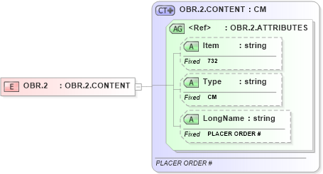 XSD Diagram of OBR.2 in schema fields_xsd (Health Level Seven (HL7))