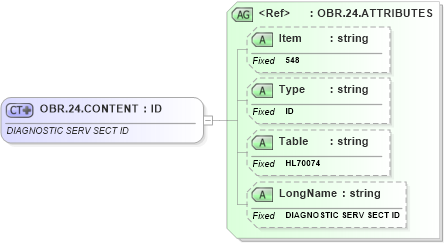 XSD Diagram of OBR.24.CONTENT in schema fields_xsd (Health Level Seven (HL7))