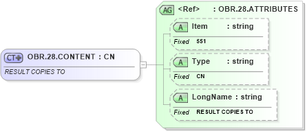 XSD Diagram of OBR.28.CONTENT in schema fields_xsd (Health Level Seven (HL7))