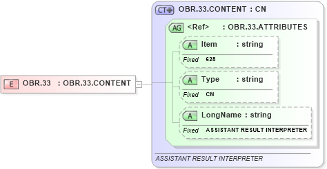 XSD Diagram of OBR.33 in schema fields_xsd (Health Level Seven (HL7))