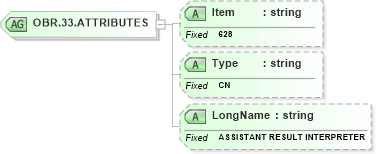 XSD Diagram of OBR.33.ATTRIBUTES in schema fields_xsd (Health Level Seven (HL7))