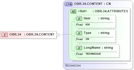 XSD Diagram of OBR.34 in schema fields_xsd (Health Level Seven (HL7))