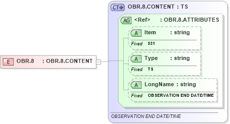 XSD Diagram of OBR.8 in schema fields_xsd (Health Level Seven (HL7))
