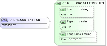 XSD Diagram of ORC.10.CONTENT in schema fields_xsd (Health Level Seven (HL7))