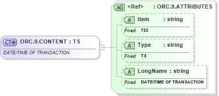 XSD Diagram of ORC.9.CONTENT in schema fields_xsd (Health Level Seven (HL7))