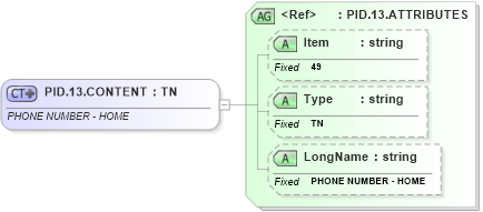 XSD Diagram of PID.13.CONTENT in schema fields_xsd (Health Level Seven (HL7))