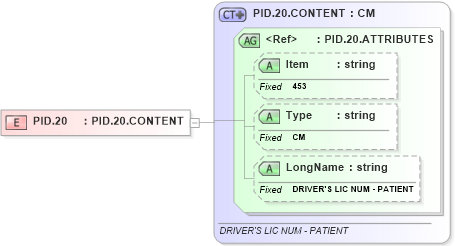 XSD Diagram of PID.20 in schema fields_xsd (Health Level Seven (HL7))