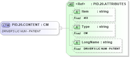 XSD Diagram of PID.20.CONTENT in schema fields_xsd (Health Level Seven (HL7))
