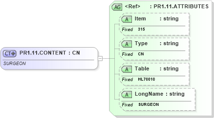 XSD Diagram of PR1.11.CONTENT in schema fields_xsd (Health Level Seven (HL7))