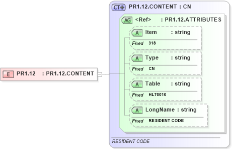 XSD Diagram of PR1.12 in schema fields_xsd (Health Level Seven (HL7))