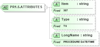 XSD Diagram of PR1.5.ATTRIBUTES in schema fields_xsd (Health Level Seven (HL7))