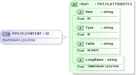 XSD Diagram of PV1.11.CONTENT in schema fields_xsd (Health Level Seven (HL7))