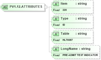 XSD Diagram of PV1.12.ATTRIBUTES in schema fields_xsd (Health Level Seven (HL7))