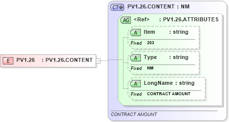 XSD Diagram of PV1.26 in schema fields_xsd (Health Level Seven (HL7))