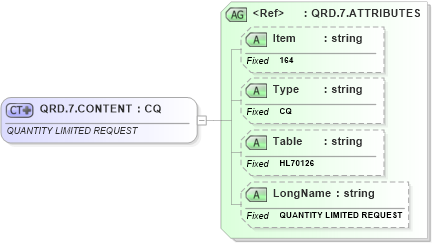 XSD Diagram of QRD.7.CONTENT in schema fields_xsd (Health Level Seven (HL7))