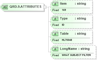 XSD Diagram of QRD.9.ATTRIBUTES in schema fields_xsd (Health Level Seven (HL7))