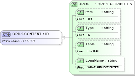 XSD Diagram of QRD.9.CONTENT in schema fields_xsd (Health Level Seven (HL7))
