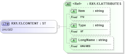 XSD Diagram of RX1.13.CONTENT in schema fields_xsd (Health Level Seven (HL7))