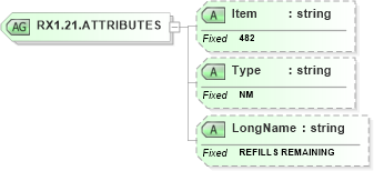 XSD Diagram of RX1.21.ATTRIBUTES in schema fields_xsd (Health Level Seven (HL7))