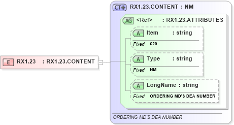 XSD Diagram of RX1.23 in schema fields_xsd (Health Level Seven (HL7))
