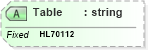 XSD Diagram of Table in schema fields_xsd (Health Level Seven (HL7))