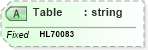 XSD Diagram of Table in schema fields_xsd (Health Level Seven (HL7))