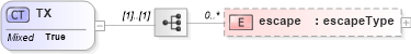 XSD Diagram of TX in schema datatypes_xsd (Health Level Seven (HL7))