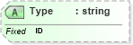 XSD Diagram of Type in schema fields_xsd (Health Level Seven (HL7))