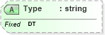 XSD Diagram of Type in schema fields_xsd (Health Level Seven (HL7))