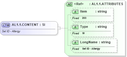 XSD Diagram of AL1.1.CONTENT in schema fields_xsd (Health Level Seven (HL7))