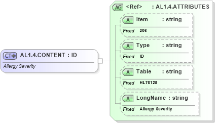 XSD Diagram of AL1.4.CONTENT in schema fields_xsd (Health Level Seven (HL7))